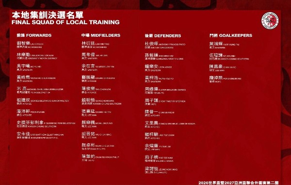 港隊公佈世盃外最後一輪的集訓名單。香港足球總會