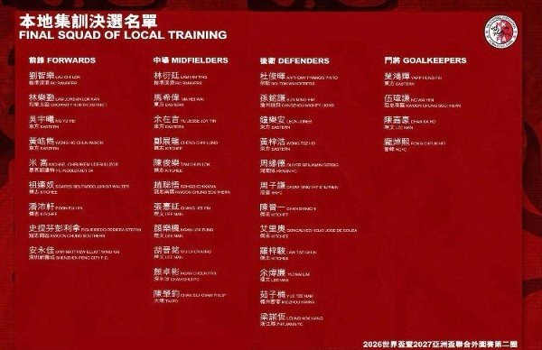 香港隊公佈集訓決選名單