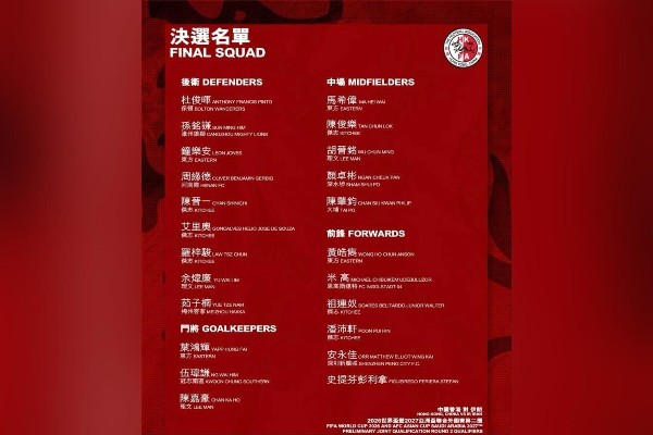 香港隊公佈世盃外大軍名單