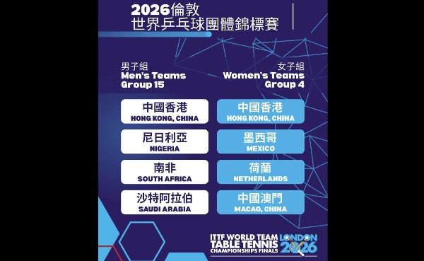 港乒世團賽抽下籤 女隊惡鬥澳門荷蘭爭出線