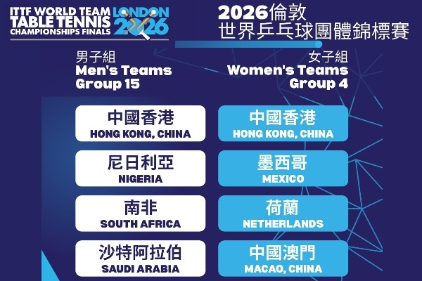 港乒世團賽抽下籤 女隊撼澳門荷蘭爭出線